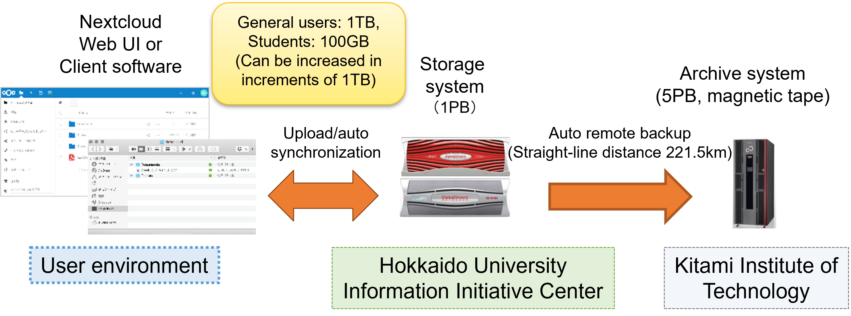 Cloud storage for mac and pc geraratemy